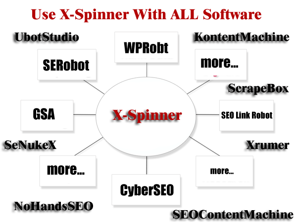 X-Spinner Elite Dev 3.5