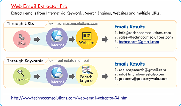 Web Email Extractor Pro 5.2.10.25