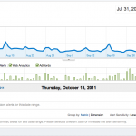 Making The Most Of The Google Analytics Intelligence Feature