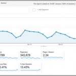 How I Get Over 100,000 Visitors a Month With Top List Articles