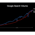 [GET] Google Search Volume, CPC And Competition Data